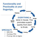 sanwa in house capabilities